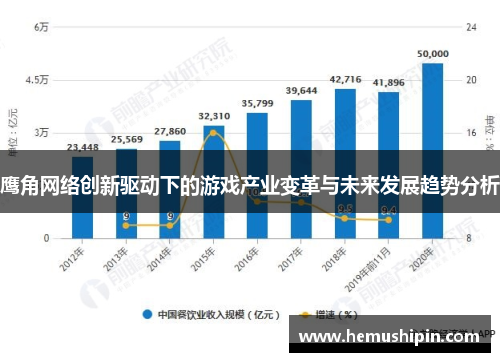 鹰角网络创新驱动下的游戏产业变革与未来发展趋势分析